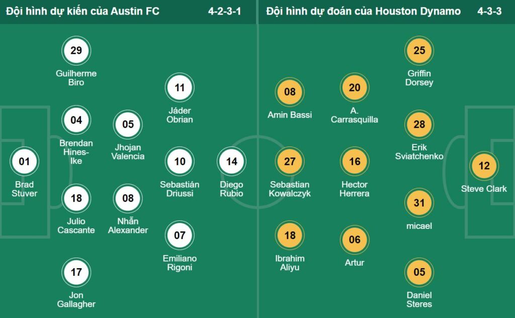 Đội hình thi đấu Austin FC vs Houston Dynamo